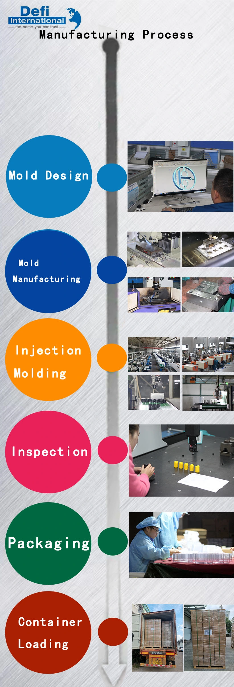 CNC Plastic Rapid Prototyping for Motor Housing